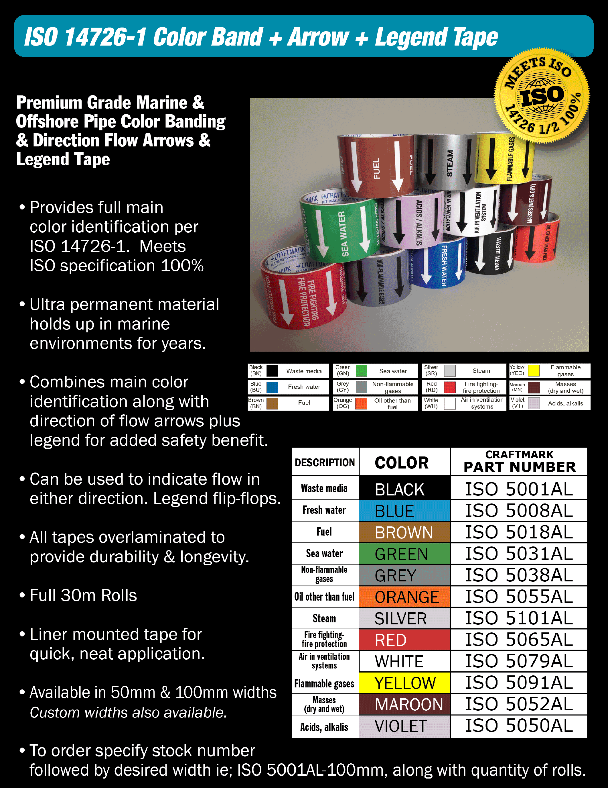 pipemarkers